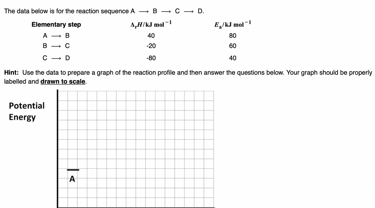 The data below is for the reaction sequence A
— В — с
→ D.
Elementary step
A,H/kJ mol¬1
E/kJ mol-1
a
A
→ B
40
80
В
-20
60
C
-80
40
Hint: Use the data to prepare a graph of the reaction profile and then answer the questions below. Your graph should be properly
labelled and drawn to scale.
Potential
Energy
A
