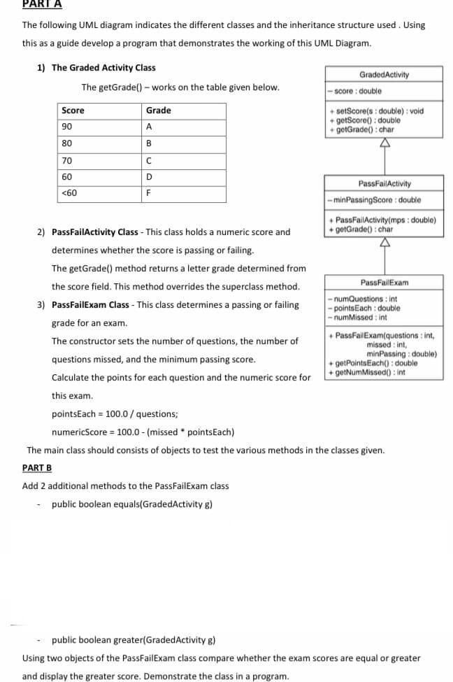 PART A
The following UML diagram indicates the different classes and the inheritance structure used. Using
this as a guide develop a program that demonstrates the working of this UML Diagram.
1) The Graded Activity Class
The getGrade() - works on the table given below.
Score
90
80
70
60
<60
Grade
A
B
C
D
F
2) PassFailActivity Class - This class holds a numeric score and
determines whether the score is passing or failing.
The getGrade() method returns a letter grade determined from
the score field. This method overrides the superclass method.
3) PassFailExam Class - This class determines a passing or failing
ade for an exam.
GradedActivity
-score: double
+setScore(s: double): void
+getScore(): double
+getGrade(): char
PassFailActivity
-minPassingScore: double
+ PassFailActivity (mps: double)
+ getGrade(): char
PassFailExam
-numQuestions: int
-points Each: double
- numMissed: int
+ PassFail Exam(questions: int,
missed: int,
minPassing: double)
+ getPoints Each(): double
+ getNumMissed(): int
The constructor sets the number of questions, the number of
questions missed, and the minimum passing score.
Calculate the points for each question and the numeric score for
this exam.
pointsEach 100.0 / questions;
numericScore 100.0 - (missed* points Each)
The main class should consists of objects to test the various methods in the classes given.
PART B
Add 2 additional methods to the PassFailExam class
public boolean equals(GradedActivity g)
public boolean greater (Graded Activity g)
Using two objects of the PassFailExam class compare whether the exam scores are equal or greater
and display the greater score. Demonstrate the class in a program.