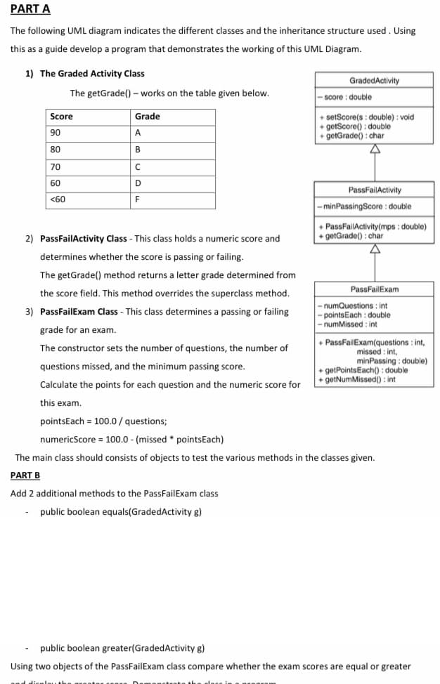 PART A
The following UML diagram indicates the different classes and the inheritance structure used. Using
this as a guide develop a program that demonstrates the working of this UML Diagram.
1) The Graded Activity Class
The getGrade() - works on the table given below.
Score
90
80
70
60
<60
Grade
A
B
C
D
F
GradedActivity
-score: double
+ setScore(s: double): void
+ getScore(): double
+ getGrade(): char
A
PassFailActivity
-minPassingScore: double
+ PassFailActivity (mps: double)
+ getGrade(): char
4
2) PassFailActivity Class - This class holds a numeric score and
determines whether the score is passing or failing.
The getGrade() method returns a letter grade determined from
the score field. This method overrides the superclass method.
3) PassFailExam Class - This class determines a passing or failing
grade for an exam.
The constructor sets the number of questions, the number of
questions missed, and the minimum passing score.
Calculate the points for each question and the numeric score for
this exam.
pointsEach 100.0 / questions;
numericScore = 100.0 - (missed* pointsEach)
The main class should consists of objects to test the various methods in the classes given.
PART B
Add 2 additional methods to the PassFailExam class
public boolean equals(GradedActivity g)
PassFailExam
-numQuestions: int
-points Each: double
-numMissed: int
+ PassFail Exam(questions: int,
missed: int,
minPassing: double)
+ getPointsEach(): double
+getNumMissed(): int
public boolean greater (Graded Activity g)
Using two objects of the PassFailExam class compare whether the exam scores are equal or greater
display t