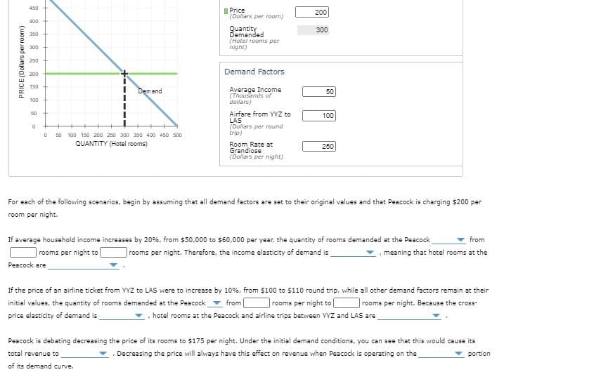 450
Price
(Dollars per room)
200
400
Quantity
Demanded
(Hotel rooms per
night)
300
350
300
250
Demand Factors
200
150
Demand
Average Income
50
100
dollars)
Airfare from YYZ to
LAS
(Dollars per round
trip)
50
100
50 100 150 200 250 300 350 400 450 500
QUANTITY (Hotel rooms)
Room Rate at
Grandiose
(Dollars per night)
250
For each of the following scenarios, begin by assuming that all demand factors are set to their original values and that Peacock is charging $200 per
room per night.
If average household income increases by 20%, from $50,000 to $60,000 per year, the quantity of rooms demanded at the Peacock
rooms per night. Therefore, the income elasticity of demand is
from
rooms per night to
meaning that hotel rooms at the
Peacock are
If the price of an airline ticket from VYZ to LAS were to increase by 10%, from $100 to $110 round trip, while all other demand factors remain at their
initial values, the quantity of rooms demanded at the Peacock_ from
rooms per night to
rooms per night. Because the cross-
price elasticity of demand is
hotel rooms at the Peacock and airline trips betvween VYZ and LAS are
Peacock is debating decreasing the price of its rooms to $175 per night. Under the initial demand conditions, you can see that this would cause its
total revenue to
Decreasing the price will always have this effect on revenue when Peacock is operating on the
portion
of its demand curve.
PRICE(Dollars per room)
