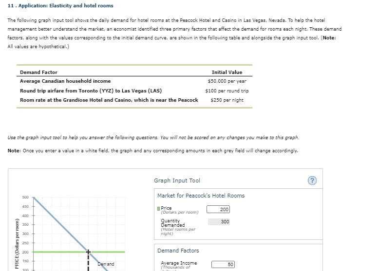 11. Application: Elasticity and hotel rooms
The following graph input tool shows the daily demand for hotel rooms at the Peacock Hotel and Casino in Las Vegas, Nevada. To help the hotel
management better understand the market, an economist identified three primary factors that affect the demand for rooms each night. These demand
factors, along with the values corresponding to the initial demand curve, are shown in the following table and alongside the graph input tool. (Note:
All values are hypothetical.)
Demand Factor
Initial Value
Average Canadian household income
$50,000 per year
Round trip airfare from Toronto (YYZ) to Las Vegas (LAS)
$100 per round trip
Room rate at the Grandiose Hotel and Casino, which is near the Peacock
$250 per night
Use the graph input tool to help you answer the following questions. You will not be scored on any changes you make to this graph.
оп апy
Note: Once you enter a value in a white field, the graph and any corresponding amounts in each grey field will change accordingly.
Graph Input Tool
Market for Peacock's Hotel Rooms
500
450
IPrice
(Dollars per room)
200
400
Quantity
Demanded
(Hotel rooms per
night)
300
350+
300
250
Demand Factors
200
150
Demand
Average Income
(Thousands of
50
100
PRICE(Dollars per room)
