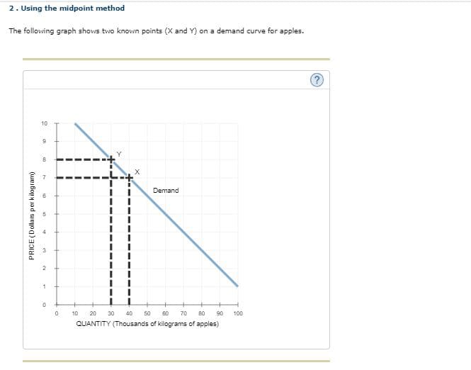 2. Using the midpoint method
The following graph shows two known points (X and Y) on a demand curve for apples.
10
Demand
10
20 30 40
50
60
70
80
90
100
QUANTITY (Thousands of kilograms of apples)
PRICE (Dollars per kilogram)

