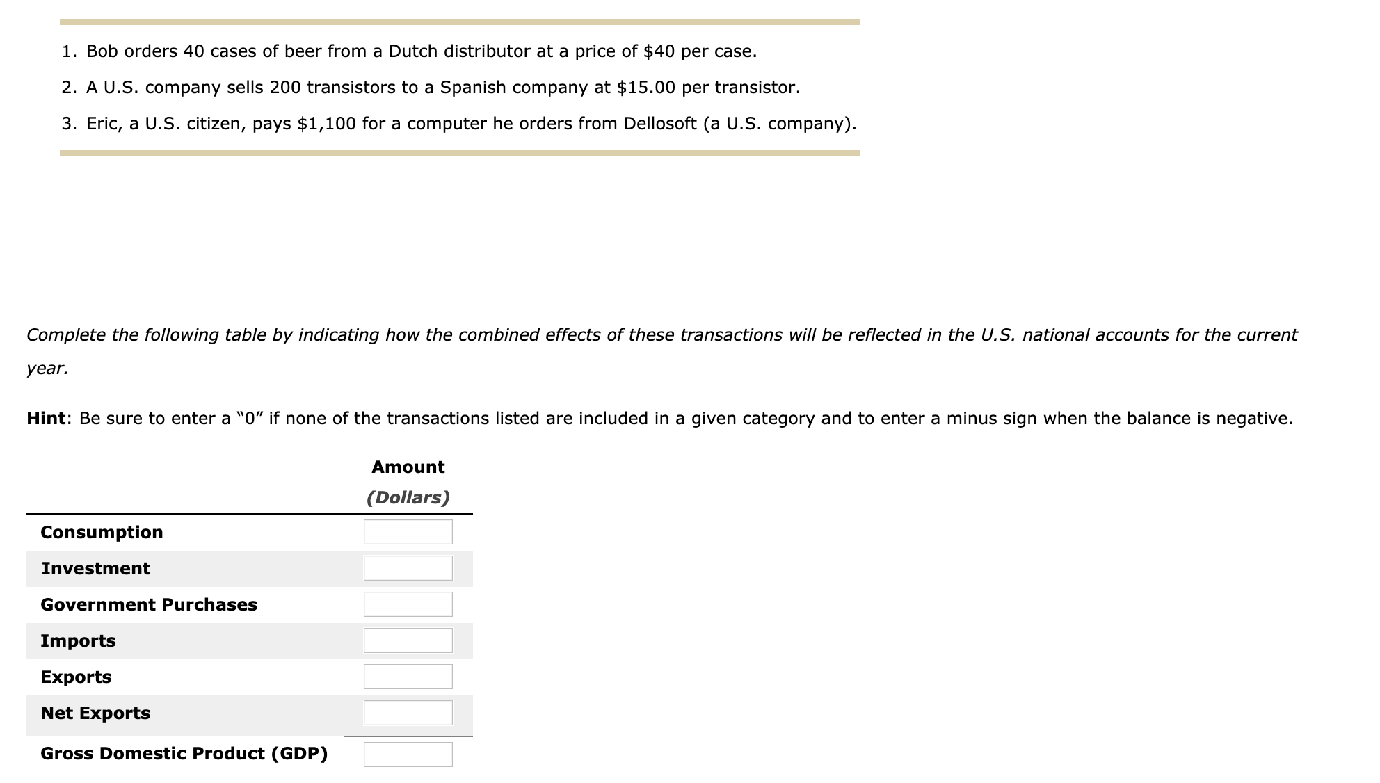 1. Bob orders 40 cases of beer from a Dutch distributor at a price of $40 per case.
2. A U.S. company sells 200 transistors to a Spanish company at $15.00 per transistor.
3. Eric, a U.S. citizen, pays $1,100 for a computer he orders from Dellosoft (a U.S. company).
Complete the following table by indicating how the combined effects of these transactions will be reflected in the U.S. national accounts for the current
year.
Hint: Be sure to enter a "0" if none of the transactions listed are included in a given category and to enter a minus sign when the balance is negative.
Amount
(Dollars)
Consumption
Investment
Government Purchases
Imports
Exports
Net Exports
Gross Domestic Product (GDP)
