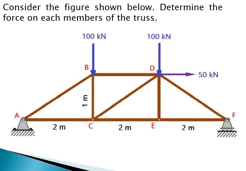 Consider the figure shown below. Determine the
force on each members of the truss.
100 kN
100 kN
B
D
50 kN
A
2 m
C 2 m
E
2 m
1m
