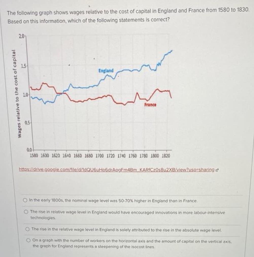 The following graph shows wages relative to the cost of capital in England and France from 1580 to 1830.
Based on this information, which of the following statements is correct?
2.0
England
France
0.5
0.0
1590 1600 1620 1640 1660 1680 1700 1720 1740 1760 1780 1800 1620
https://drive.google.com/file/d/idQU6uHp6drApgEm4Bm KARICZOSBU2XB/view?usp=sharing e
O In the early 1800s, the nominal wage level was 50-70% higher in England than in France.
O The rise in relative wage level in England would have encouraged innovations in more labour-intensive
technologies.
O The rise in the relative wage level in England is solely attributed to the rise in the absolute wage level.
O On a graph with the number of workers on the horizontal axis and the amount of capital on the vertical axis,
the graph for England represents a steepening of the isocost lines.
Wages relative to the cost of capital
