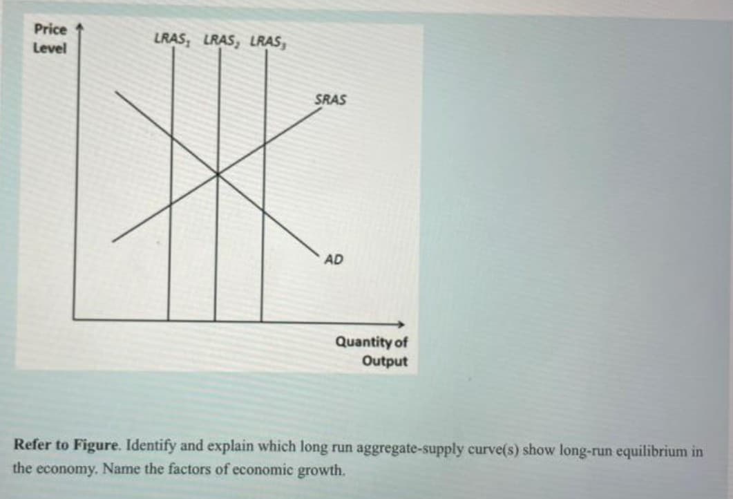 Price
LRAS; LRAS, LRAS,
Level
SRAS
AD
Quantity of
Output
Refer to Figure. Identify and explain which long run aggregate-supply curve(s) show long-run equilibrium in
the economy. Name the factors of economic growth.
