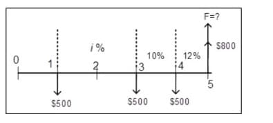 F=?
i %
$800
10%
12%
to
2
$500
$500
$500
4.
