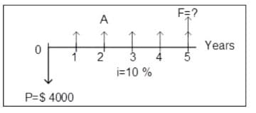 F=?
A
Years
3
i=10 %
P-$ 4000
2.
