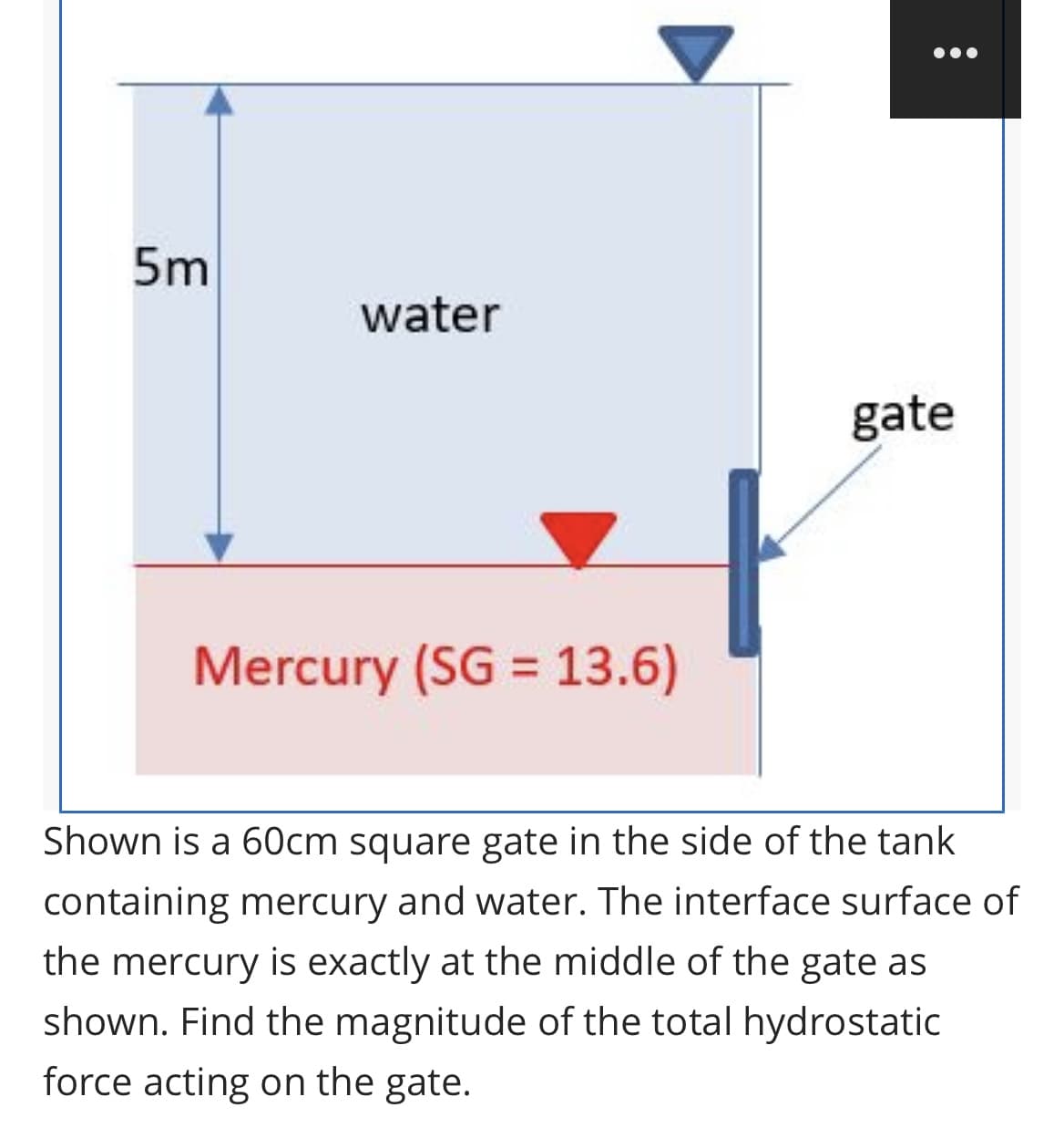 5m
water
gate
Mercury (SG = 13.6)
Shown is a 60cm square gate in the side of the tank
containing mercury and water. The interface surface of
the mercury is exactly at the middle of the gate as
shown. Find the magnitude of the total hydrostatic
force acting on the gate.
