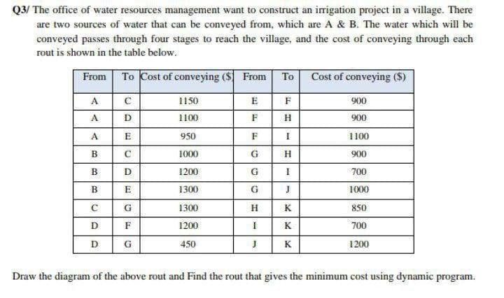 Q3/ The office of water resources management want to construct an irrigation project in a village. There
are two sources of water that can be conveyed from, which are A & B. The water which will be
conveyed passes through four stages to reach the village, and the cost of conveying through each
rout is shown in the table below.
From
To Cost of conveying ($ From
Cost of conveying ($)
То
A
1150
E
F
900
A
1100
F
H
006
A
E
950
F
I
1 100
B
C
1000
G
H
006
1200
700
B
1300
G
1000
G
1300
H
K
850
F
1200
K
700
D
G
450
K
1200
Draw the diagram of the above rout and Find the rout that gives the minimum cost using dynamic program.
