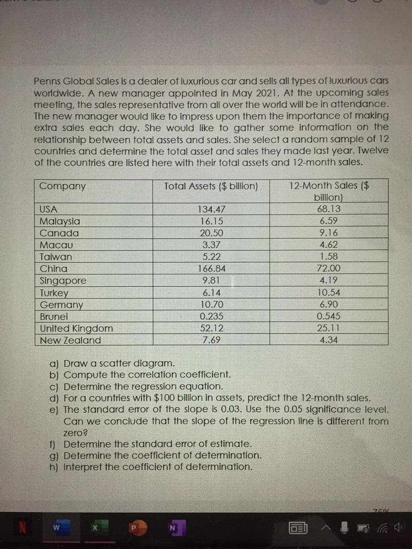 Penns Global Sales is a dealer of luxurioUS car and sells all types of luxurious cars
worldwide. A new manager appointed in May 2021. At the upcoming sales
meeting, the sales representative from all over the world will be in attendance.
The new manager would like to impress upon them the importance of making
extra sales each day. She would like to gather some information on the
relationship between total assets and sales. She select a random sample of 12
Countries and determine the total asset and sales they made last year. Twelve
of the countries are listed here with their total assets and 12-month sales.
12-Month Sales ($
billion)
Company
Total Assets ($ billion)
USA
134.47
68.13
Malaysia
16.15
6.59
Canada
20.50
9.16
Macau
3.37
4.62
Taiwan
5.22
1.58
China
166.84
72.00
9.81
4.19
Singapore
Turkey
Germany
Brunei
6.14
10.54
10.70
6.90
0.235
0.545
United Kingdom
52.12
25.11
New Zealand
7.69
4.34
a) Draw a scatter diagram.
b) Compute the correlation coefficient.
c) Determine the regression equation.
d) For a countries with $100 billion in assets, predict the 12-month sales.
e) The standard error of the slope is 0.03. Use the 0.05 significance level.
Can we conclude that the slope of the regression line is different from
zero?
f) Determine the standard error of estimate.
g) Determine the coefficient of determination.
h) Interpret the coefficient of determination.

