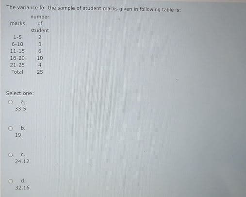 The variance for the sample of student marks given in following table is:
number
marks
of
student
1-5
2.
6-10
3
11-15
6.
16-20
10
21-25
4.
Total
25
Select one:
a.
33.5
b.
19
O C.
24.12
d.
32.16
