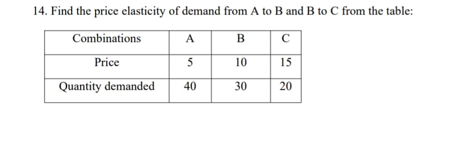 14. Find the price elasticity of demand from A to B and B to C from the table:
Combinations
A
В
Price
10
15
Quantity demanded
40
30
20
