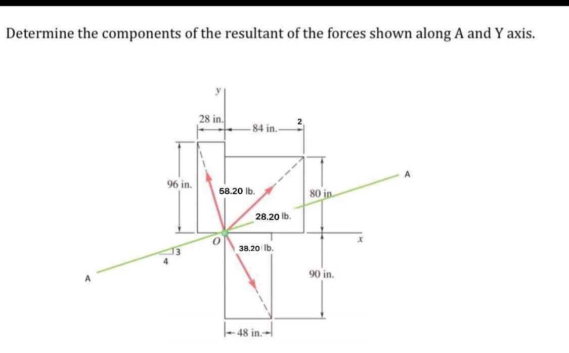 Determine the components of the resultant of the forces shown along A and Y axis.
28 in.
84 in.
A
96 in.
58.20 lb.
80 in.
28,20 lb.
38.20 lb.
13
4
90 in.
A
48 in.-
