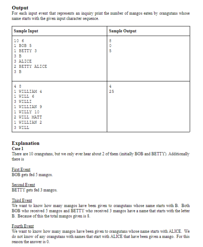 Output
For each input event that represents an inquiry print the number of mangos eaten by orangutans whose
name starts with the given input character sequence.
Sample Input
10 6
1 BOB 5
1 BETTY 3
3 B
3 ALICE
2 BETTY ALICE
3 B
1 WILLIAM 4
1 WILL 6
3 WILLI
1 WILLIAN 9
1 WILLY 10
2 WILL MATT
1 WILLIAN 2
3 WILL
First Event
BOB gets fed 5 mangos.
Sample Output
Second Event
BETTY gets fed 3 mangos.
8
B05
5
4
i5
Explanation
Case 1
There are 10 orangutans, but we only ever hear about 2 of them (initially BOB and BETTY). Additionally
there is
25
Third Event
We want to know how many mangos have been given to orangutans whose name starts with B. Both
BOB who received 5 mangos and BETTY who received 3 mangos have a name that starts with the letter
B. Because of this the total mangos given is 8.
Fourth Event
We want to know how many mangos have been given to orangutans whose name starts with ALICE. We
do not know of any orangutans with names that start with ALICE that have been given a mango. For this
reason the answer is 0.