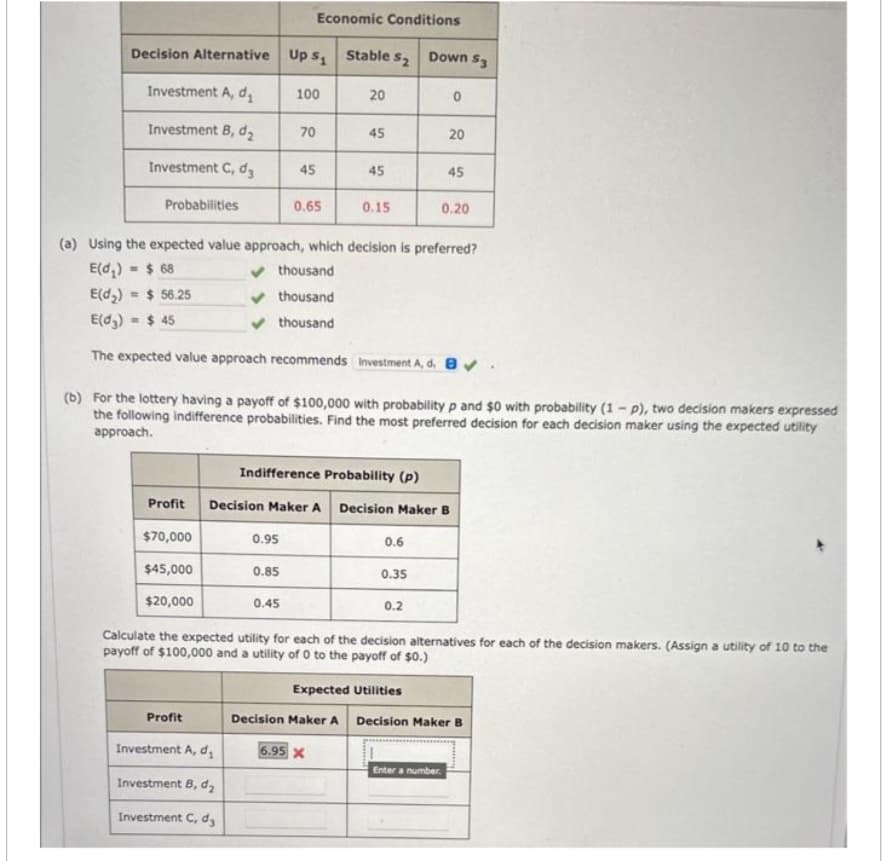 Decision Alternative Up S₁ Stable s₂ Down S3
Investment A, d₁
Investment B, d₂
Investment C, d3
Probabilities
Profit
Investment A, d₂
Investment B, d₂
Investment C, dz
100
70
Economic Conditions
45
0.95
thousand
thousand
thousand
0.85
0.65
0.45
Profit Decision Maker A
$70,000
$45,000
$20,000
20
(a) Using the expected value approach, which decision is preferred?
E(d₂) $ 68
E(d₂) = $ 56.25
E(d3) = $45
The expected value approach recommends Investment A, d. ✔
Indifference Probability (p)
45
45
(b) For the lottery having a payoff of $100,000 with probability p and $0 with probability (1-p), two decision makers expressed
the following indifference probabilities. Find the most preferred decision for each decision maker using the expected utility
approach.
0.15
6.95 X
Decision Maker A
0.6
Decision Maker B
0.35
0.2
Expected Utilities
0
20
45
0.20
Calculate the expected utility for each of the decision alternatives for each of the decision makers. (Assign a utility of 10 to the
payoff of $100,000 and a utility of 0 to the payoff of $0.)
Enter a number.
Decision Maker B
presning