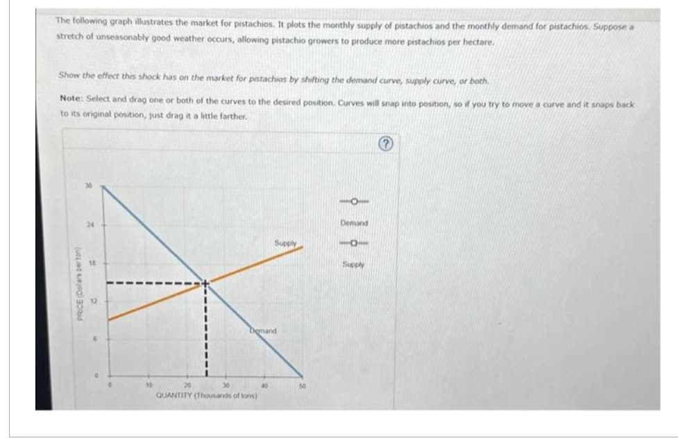 The following graph illustrates the market for pistachios. It plots the monthly supply of pistachios and the monthly demand for pistachios. Suppose a
stretch of unseasonably good weather occurs, allowing pistachio growers to produce more pistachios per hectare.
Show the effect this shock has on the market for pistachios by shifting the demand curve, supply curve, or both,
Note: Select and drag one or both of the curves to the desired position. Curves will snap into position, so if you try to move a curve and i
to its original position, just drag it a little farther.
snaps back
PRICE (Dollars per ton)
30
24
10
20
30
Demand
QUANTITY (Thousands of tons)
Supply
40
50
Demand
101
Supply
?