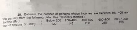 28. Estimate the number of persons whose incomes are between Rs. 400 and
500 per day from the followng data. Use Newton's method :
Income (Rs.)
No. of persons (in 000)
Below 200 200-400 400-600
120
600-800 800-1000
250
145
200
150
