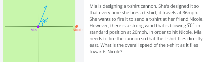 Mia is designing a t-shirt cannon. She's designed it so
that every time she fires a t-shirt, it travels at 36mph.
She wants to fire it to send a t-shirt at her friend Nicole.
However, there is a strong wind that is blowing 70° in
standard position at 20mph. In order to hit Nicole, Mia
needs to fire the cannon so that the t-shirt flies directly
east. What is the overall speed of the t-shirt as it flies
Mia
Nicole
towards Nicole?
