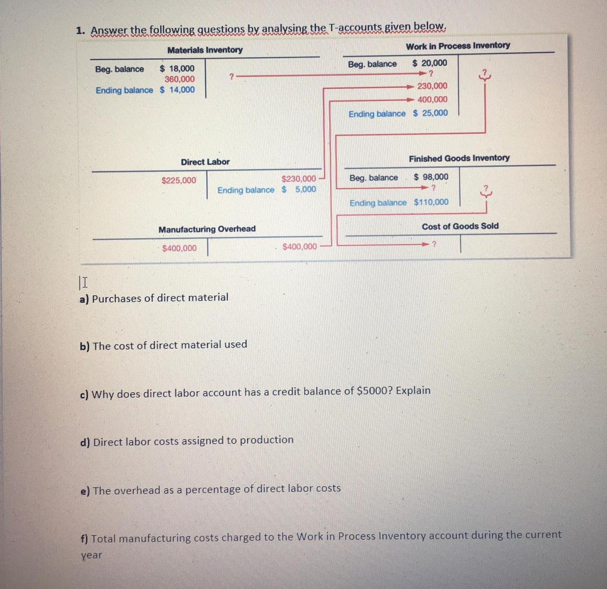 1. Answer the following guestions by analysing the T-accounts given below.
Materials Inventory
Work in Process Inventory
Beg. balance
$ 20,000
$ 18,000
360,000
Beg. balance
230,000
Ending balance $ 14,000
400,000
Ending balance $ 25,000
Finished Goods Inventory
Direct Labor
$225,000
$230,000
Beg. balance
$ 98,000
Ending balance $ 5,000
Ending balance $110,000
Cost of Goods Sold
Manufacturing Overhead
$400,000
$400,000
a) Purchases of direct material
b) The cost of direct material used
c) Why does direct labor account has a credit balance of $5000? Explain
d) Direct labor costs assigned to production
e) The overhead as a percentage of direct labor
sts
f) Total manufacturing costs charged to the Work in Process Inventory account during the current
year
