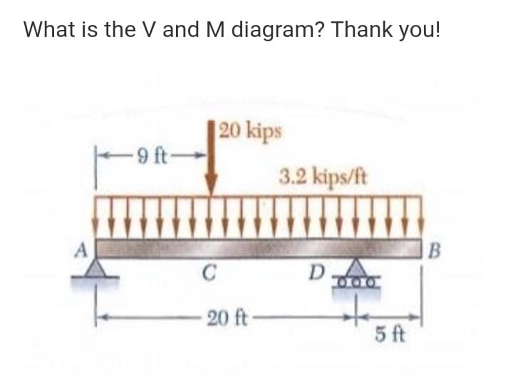 What is the V and M diagram? Thank you!
| 20 kips
-9 ft-
3.2 kips/ft
B
D.
20 ft
5 ft
