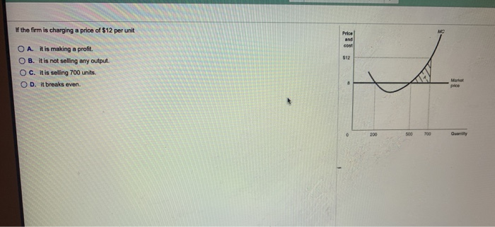 If the firm is charging a price of $12 per unit
OA. it is making a profit.
OB. it is not selling any output.
OC. it is selling 700 units.
OD. it breaks even.
Price
and
cost
✓
$12
200
500 700
Market
price
Quantity