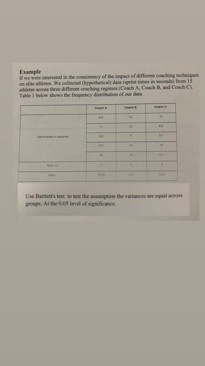 Example
If we were interested in the consistency of the impact of different coaching techniques
on elite athletes. We collected (hypothetical) data (sprint times in seconds) from 15
athletes across three different coaching regimes (Coach A, Coach B, and Coach C).
Table 1 below shows the frequency distribution of our data.
Coach B
Coach C
Coach A
14
10
11
12
9.8
Sprint times in seconds
9.8
11
9.7
9.9
12
10
10
13
10 1
Total ini
Mear
10.06
124
9.02
Use Bartlett's test to test the assumption the variances are equal across
groups. At the 0.05 level of significance.
