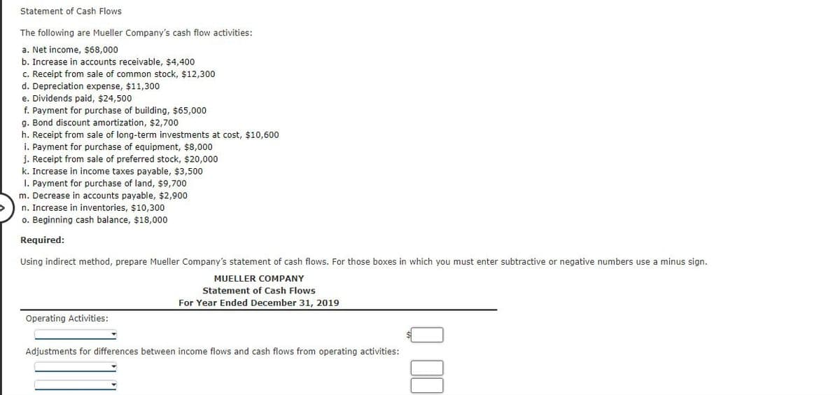 Statement of Cash Flows
The following are Mueller Company's cash flow activities:
a. Net income, $68,000
b. Increase in accounts receivable, $4,400
c. Receipt from sale of common stock, $12,300
d. Depreciation expense, $11,300
e. Dividends paid, $24,500
f. Payment for purchase of building, $65,000
g. Bond discount amortization, $2,700
h. Receipt from sale of long-term investments at cost, $10,600
i. Payment for purchase of equipment, $8,000
j. Receipt from sale of preferred stock, $20,000
k. Increase in income taxes payable, $3,500
1. Payment for purchase of land, $9,700
m. Decrease in accounts payable, $2,900
n. Increase in inventories, $10,300
o. Beginning cash balance, $18,000
Required:
Using indirect method, prepare Mueller Company's statement of cash flows. For those boxes in which you must enter subtractive or negative numbers use a minus sign.
MUELLER COMPANY
Statement of Cash Flows
For Year Ended December 31, 2019
Operating Activities:
Adjustments for differences between income flows and cash flows from operating activities:
00 0