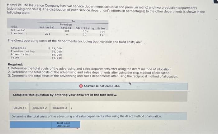 HomeLife Life Insurance Company has two service departments (actuarial and premium rating) and two production departments
(advertising and sales). The distribution of each service department's efforts (in percentages) to the other departments is shown in the
following table:
From
Actuarial
Premium
To
Premium
Rating
80%
Actuarial
20%
The direct operating costs of the departments (including both variable and fixed costs) are:
Actuarial
Premium rating
Advertising
Sales
$ 89,000
24,000
69,000
49,000
Advertising Sales
10%
10%
20
60
Required:
1. Determine the total costs of the advertising and sales departments after using the direct method of allocation.
2. Determine the total costs of the advertising and sales departments after using the step method of allocation.
3. Determine the total costs of the advertising and sales departments after using the reciprocal method of allocation.
Answer is not complete.
Complete this question by entering your answers in the tabs below.
Required 1
Required 2
Required 3
Determine the total costs of the advertising and sales departments after using the direct method of allocation.
Total Cost
Allocated