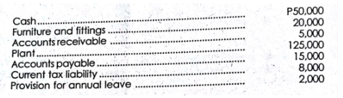 Cash..
Furniture and fittings
Accounts receivable
Plant.
Accounts payable
Current tax liability .
Provision for annual leave
P50,000
20,000
5,000
125,000
15,000
8,000
2,000
