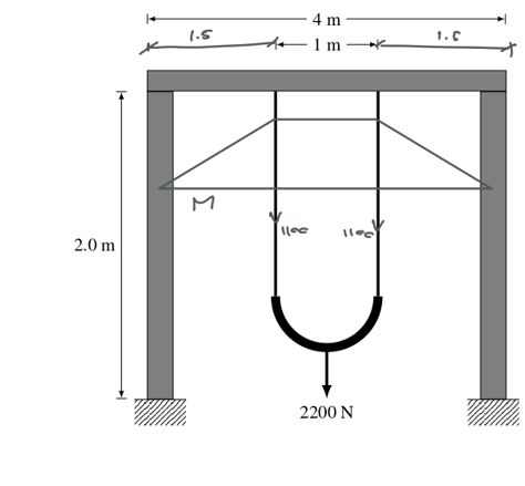 2.0 m
1.5
Σ
· 4 m
–1m:
I100 llec
2200 N
1.5