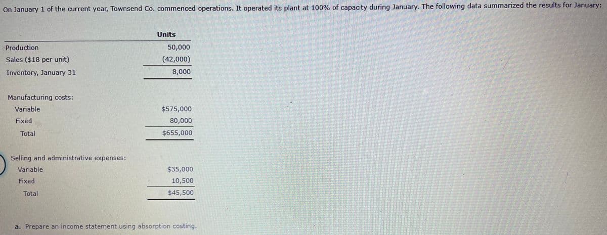 On January 1 of the current year, Townsend Co. commenced operations. It operated its plant at 100% of capacity during January. The following data summarIzed the results for January:
Units
Production
50,000
Sales ($18 per unit)
(42,000)
Inventory, January 31
8,000
Manufacturing costs:
Variable
$575,000
Fixed
80,000
Total
$655,000
Selling and administrative expenses:
Variable
$35,000
Fixed
10,500
Total
$45,500
a. Prepare an income statement using absorption costing.
