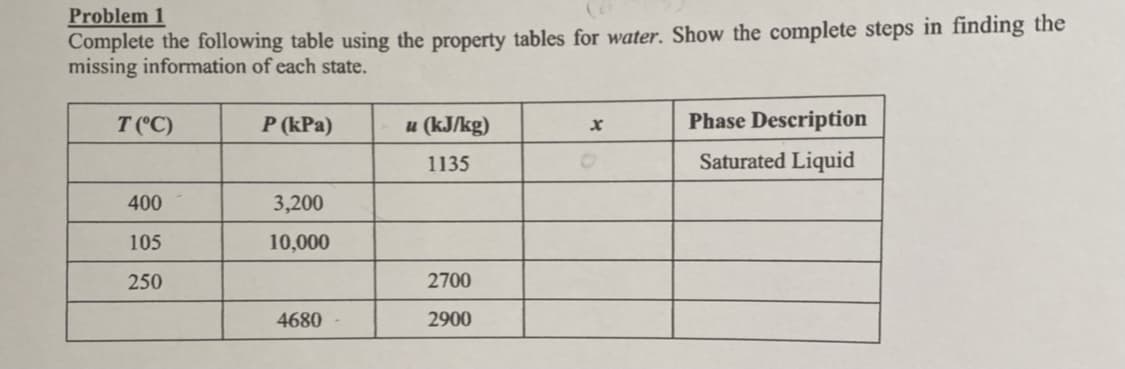 Problem 1
Complete the following table using the property tables for water. Show the complete steps in finding the
missing information of each state.
T (C)
P (kPa)
u (kJ/kg)
Phase Description
1135
Saturated Liquid
400
3,200
105
10,000
250
2700
4680
2900
