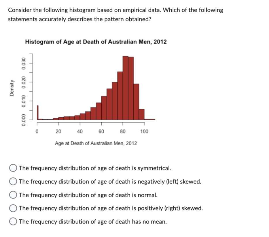 Consider the following histogram based on empirical data. Which of the following
statements accurately describes the pattern obtained?
Density
0.030
Histogram of Age at Death of Australian Men, 2012
0.020
0.010
0.000
0
20
40
60
80
Age at Death of Australian Men, 2012
100
The frequency distribution of age of death is symmetrical.
The frequency distribution of age of death is negatively (left) skewed.
The frequency distribution of age of death is normal.
The frequency distribution of age of death is positively (right) skewed.
The frequency distribution of age of death has no mean.