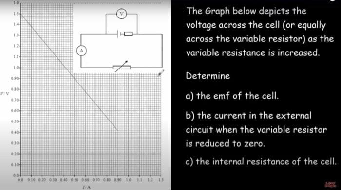 16
The Graph below depicts the
voltage across the cell (or equally
across the variable resistor) as the
1.5
14
12
variable resistance is increased.
10
Determine
090
a) the emf of the cell.
070
b) the current in the external
circuit when the variable resistor
0.40
is reduced to zero.
030
020
c) the internal resistance of the cell.
010
00 010 020 0.30 0 40 0.50 060 0.70 080 0.90 10 1I 12 13
