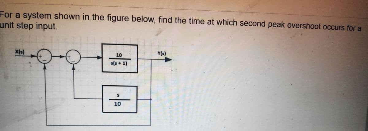 For a system shown in the figure below, find the time at which second peak overshoot occurs for a
unit step input.
X(s)
10
Y(s)
s(s + 1)
10
