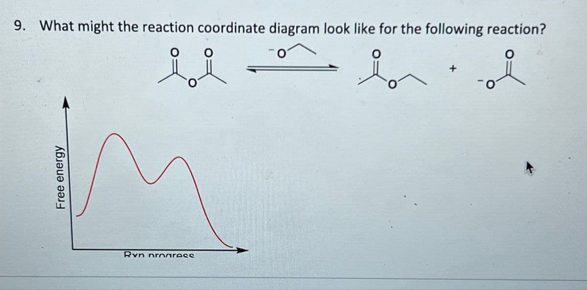 9. What might the reaction coordinate diagram look like for the following reaction?
ii
-
Free energy
Ryn progress