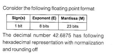 Consider the following floating point format
Sign(s) Exponent (E) Mantissa (M)
1 bit
8 bits
23 bits
The decimal number 42.6875 has following
hexadecimal representation with normalization
and rounding off
