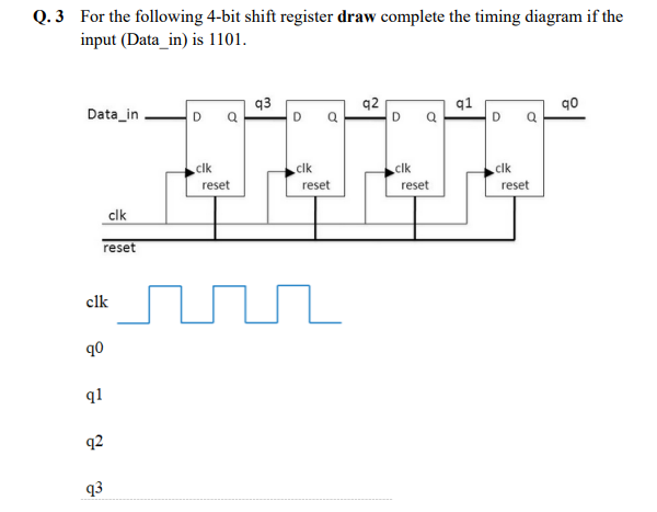 Q. 3 For the following 4-bit shift register draw complete the timing diagram if the
input (Data_in) is 1101.
Data_in
q3
D
q2
q1
D
ob
clk
ck
clk
ck
reset
reset
reset
reset
clk
reset
clk
90
q1
92
q3
D.
