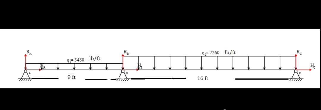 RA
單。
9-3480 lb/ft
9 ft
R₂
9=7260 lb/ft
16 ft
Re
H₂c