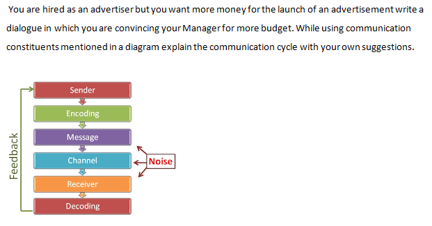 You are hired as an advertiser but you want more moneyfor the launch of an advertisement write a
dialogue in which you are convincing your Managerfor more budget. While using communication
constituents mentioned in a diagram explain the communication cycle with your own suggestions.
Sender
Encoding
Message
Channel
Noise
Receiver
Decoding
Feedback
