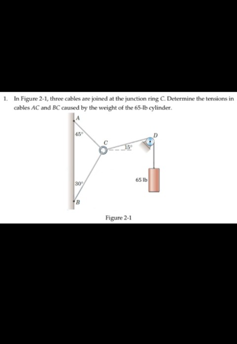 1. In Figure 2-1, three cables are joined at the junction ring C. Determine the tensions in
cables AC and BC caused by the weight of the 65-lb cylinder.
45
15
65 lb
30
B
Figure 2-1
