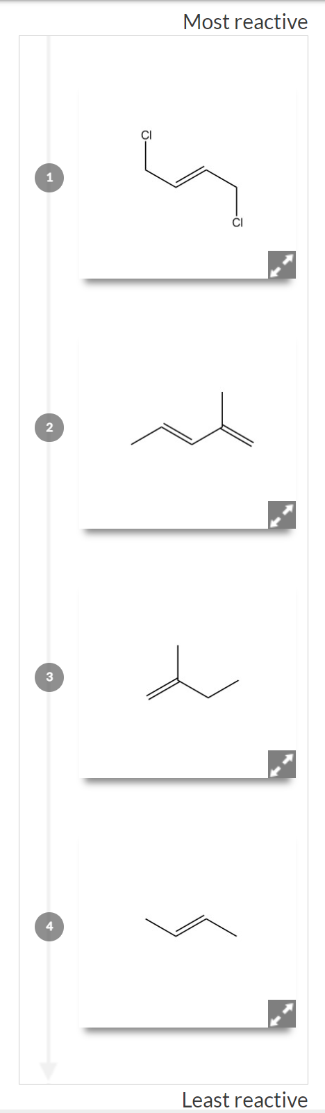 Most reactive
Least reactive

