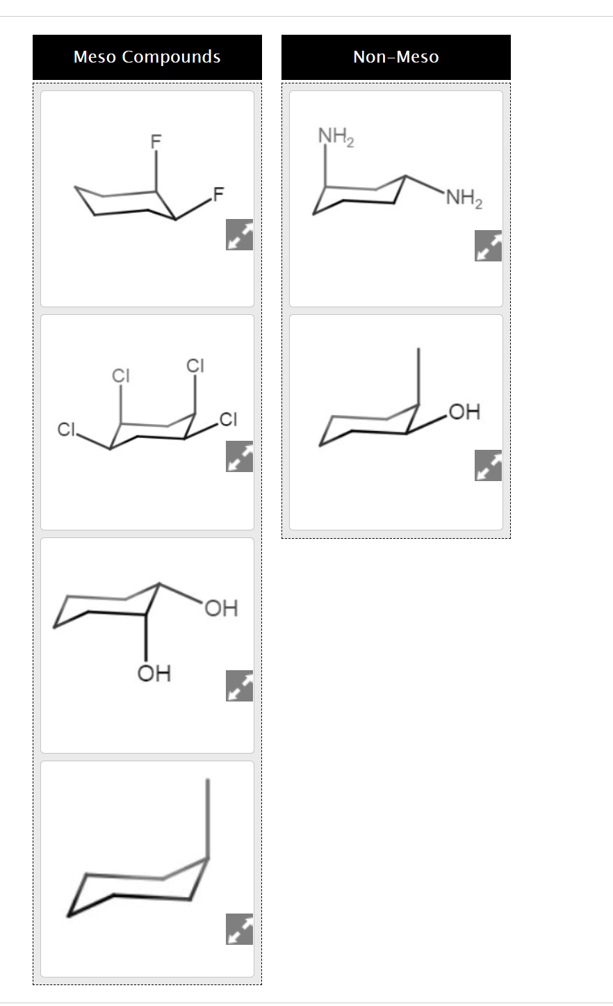 Meso Compounds
Non-Meso
NH2
"NH2
HO
HO.
