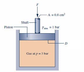 F
A = 0.8 cm?
Shaft
Piston
Patm =1 bar
-D
Gas at p = 3 bar
