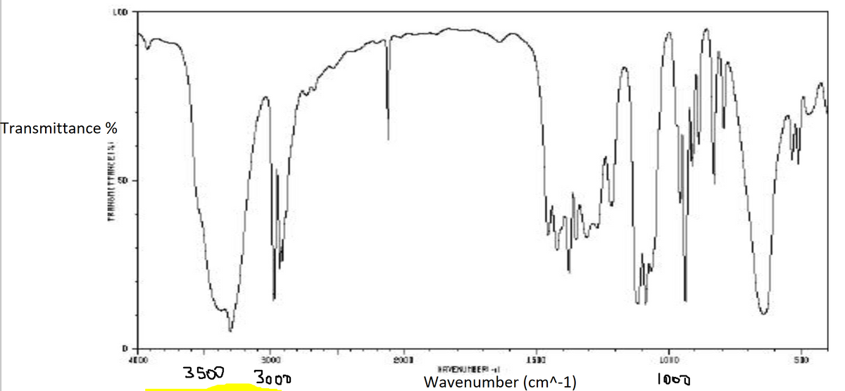 LCO
Transmittance %
50
D
ED0
3000
2001
1533
LOND
530
3500
3000
Wavenumber (cm^-1)
RVENUTEERI 1
lood
