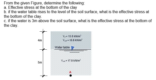 From the given Figure, determine the following:
a. Effective stress at the bottom of the clay
b. if the water table rises to the level of the soil surface, what is the effective stress at
the bottom of the clay.
c. if the water is 3m above the soil surface, what is the effective stress at the bottom of
the clay.
4m
5m
156 kN/m²
16.6 kN/m²
Water table
Y = 17,8 kN/m