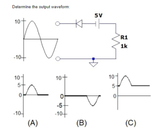 Determine the output waveform:
5V
10+
R1
1k
-10+
101
10-
10-
5-
-5
-10+
-10어
(A)
(B)
(C)
