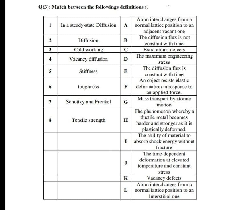 Q(3): Match between the followings definitions (
1
In a steady-state Diffusion
2
Diffusion
3
Cold working
4
Vacancy diffusion
Stiffness
toughness
Schottky and Frenkel
Tensile strength
10
5
6
7
8
Atom interchanges from a
normal lattice position to an
adjacent vacant one
The diffusion flux is not
constant with time
Extra atoms defects
The maximum engineering
B
с
D
stress
E
F
The diffusion flux is
constant with time
An object resists elastic
deformation in response to
an applied force.
Mass transport by atomic
motion
G
H
The phenomenon whereby a
ductile metal becomes
harder and stronger as it is
plastically deformed.
The ability of material to
I absorb shock energy without
fracture
The time-dependent
deformation at elevated
temperature and constant
J
stress
K
Vacancy defects
L
Atom interchanges from a
normal lattice position to an
Interstitial one