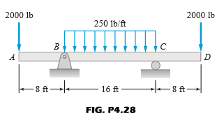 2000 1b
2000 1b
250 1b/ft
B
D
8ft
16 ft
8 ft-
FIG. P4.28
